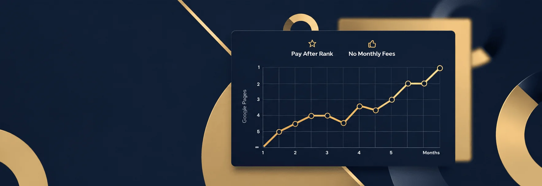 Unique Offer for Dubai Companies — Payment After Rank